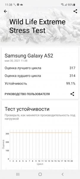Обзор Samsung Galaxy A52: ответный удар
