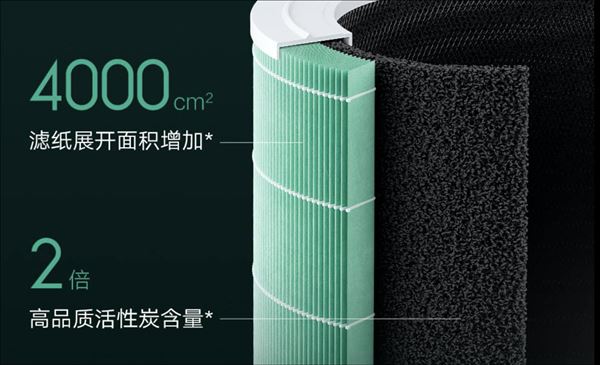 Представлен лучший очиститель воздуха Xiaomi