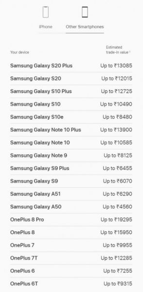 Унизительные расценки на смартфоны Samsung по Trade-in от Apple